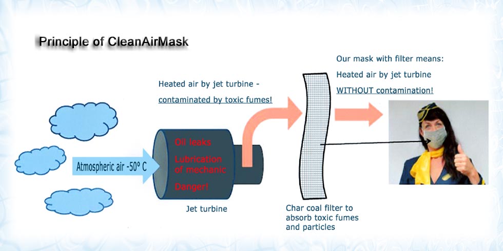 Product information for CleanAirMask against Aerotoxic syndrome Filter Respirator Atemschutzfilter Atemluftfilter Atemschutzmaske, breath protection filter mask - www.CleanAirMask.de